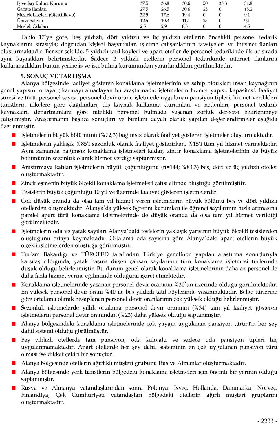 tavsiyeleri ve internet ilanları oluşturmaktadır. Benzer şekilde, 5 yıldızlı tatil köyleri ve apart oteller de personel tedarikinde ilk üç sırada aynı kaynakları belirtmişlerdir.