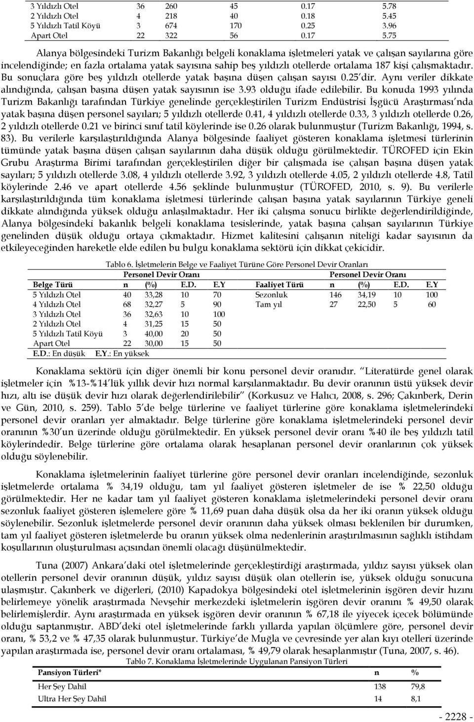 75 Alanya bölgesindeki Turizm Bakanlığı belgeli konaklama işletmeleri yatak ve çalışan sayılarına göre incelendiğinde; en fazla ortalama yatak sayısına sahip beş yıldızlı otellerde ortalama 187 kişi