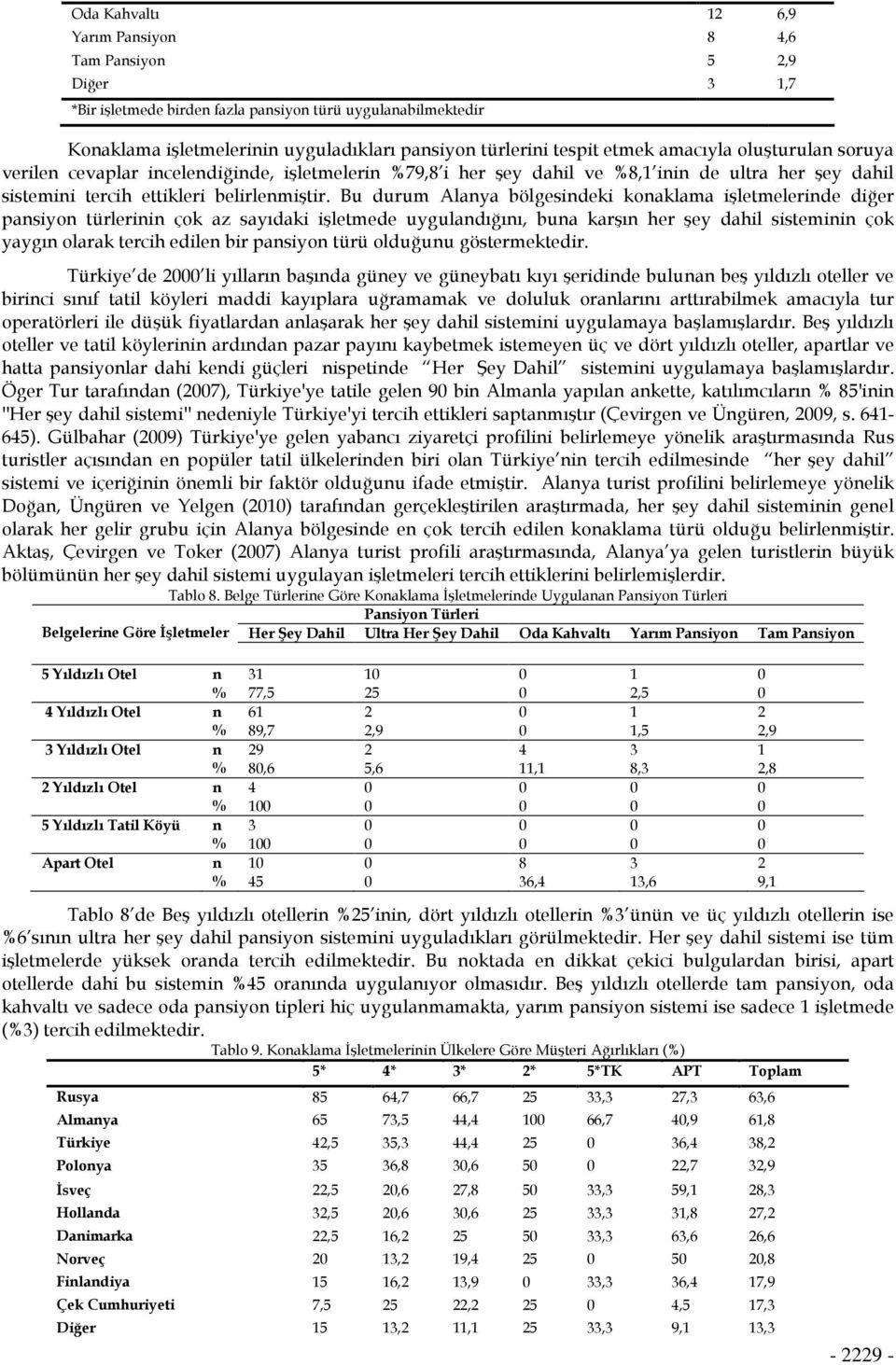 Bu durum Alanya bölgesindeki konaklama işletmelerinde diğer pansiyon türlerinin çok az sayıdaki işletmede uygulandığını, buna karşın her şey dahil sisteminin çok yaygın olarak tercih edilen bir