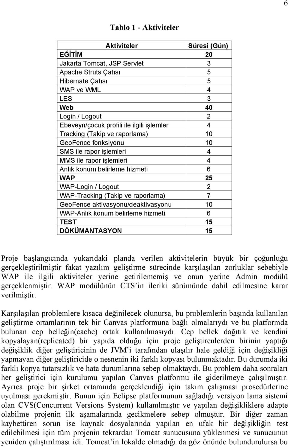 (Takip ve raporlama) 7 GeoFence aktivasyonu/deaktivasyonu 10 WAP-Anlık konum belirleme hizmeti 6 TEST 15 DÖKÜMANTASYON 15 Proje başlangıcında yukarıdaki planda verilen aktivitelerin büyük bir