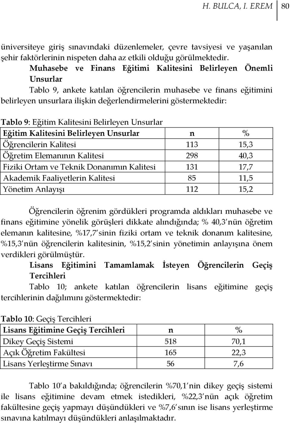 Tablo 9: Eğitim Kalitesini Belirleyen Unsurlar Eğitim Kalitesini Belirleyen Unsurlar n % Öğrencilerin Kalitesi 113 15,3 Öğretim Elemanının Kalitesi 298 40,3 Fiziki Ortam ve Teknik Donanımın Kalitesi