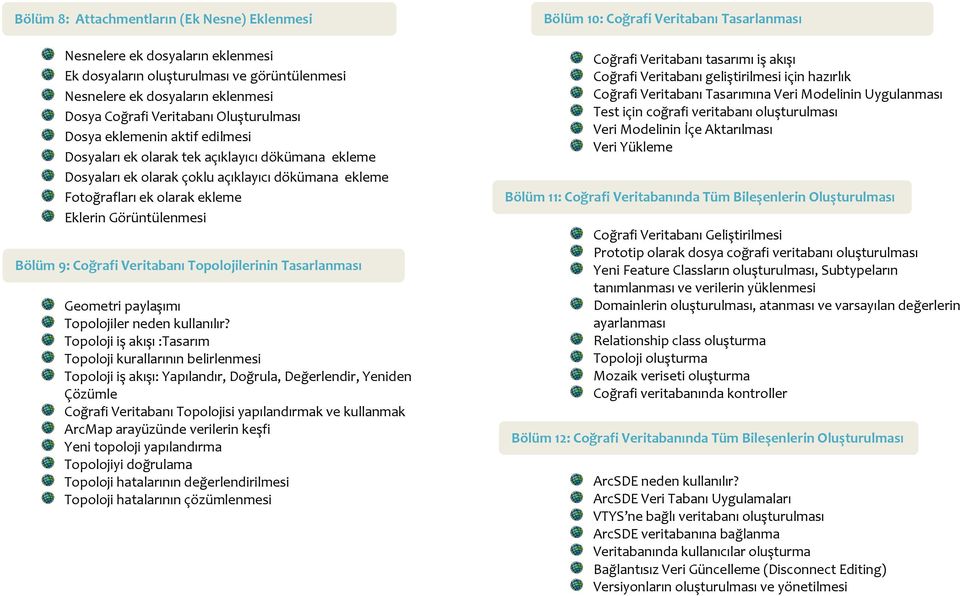 Coğrafi Veritabanı Topolojilerinin Tasarlanması Geometri paylaşımı Topolojiler neden kullanılır?