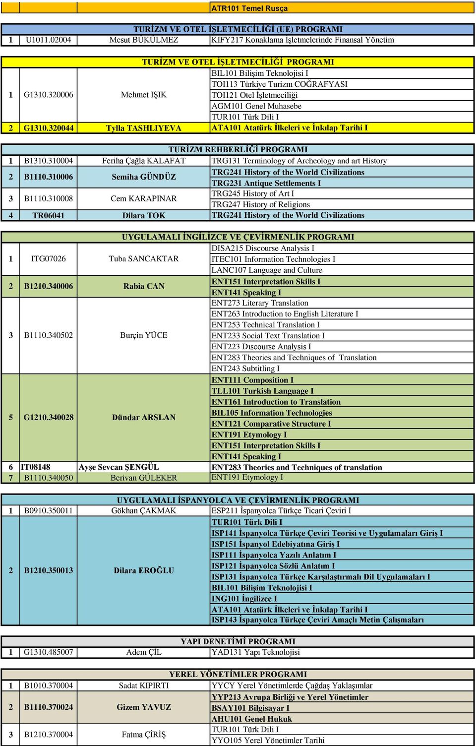 00 Tylla TASHLIYEVA TURİZM REHBERLİĞİ PROGRAMI B0.000 B0.