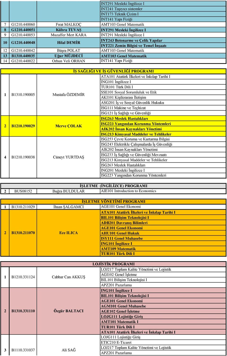 00 Büşra POLAT AMT0 Genel Matematik B0.00 Uğur MÜJDECİ AMT0 Genel Matematik G0.00 Orhun Veli ORHAN INT Yapı Fiziği İŞ SAĞLIĞI VE İŞ GÜVENLİĞİ PROGRAMI B0.9000 B0.9009 B0.