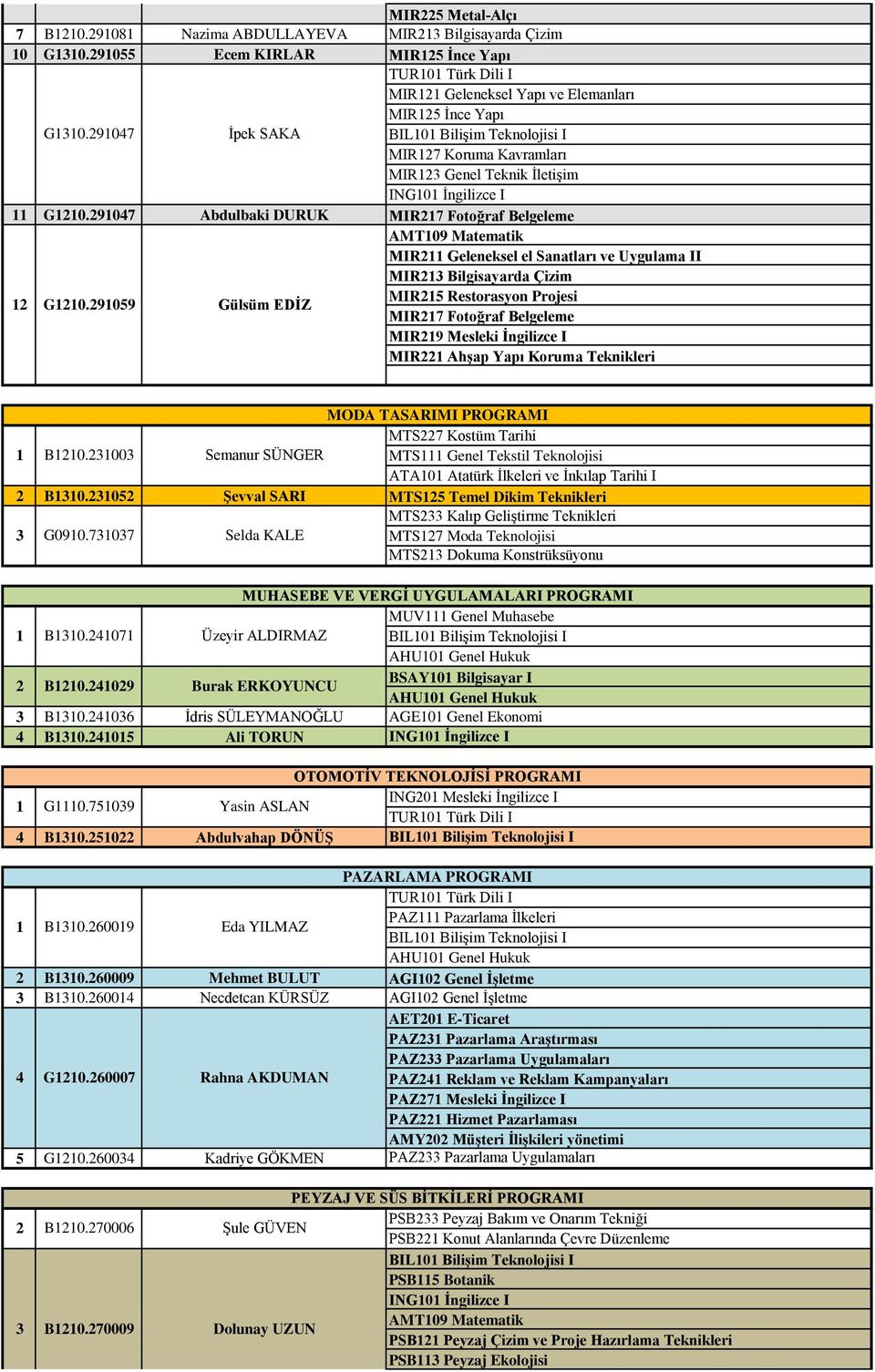 909 Abdulbaki DURUK Gülsüm EDİZ MIR7 Fotoğraf Belgeleme AMT09 Matematik MIR Geleneksel el Sanatları ve Uygulama II MIR Bilgisayarda Çizim MIR Restorasyon Projesi MIR7 Fotoğraf Belgeleme MIR9 Mesleki