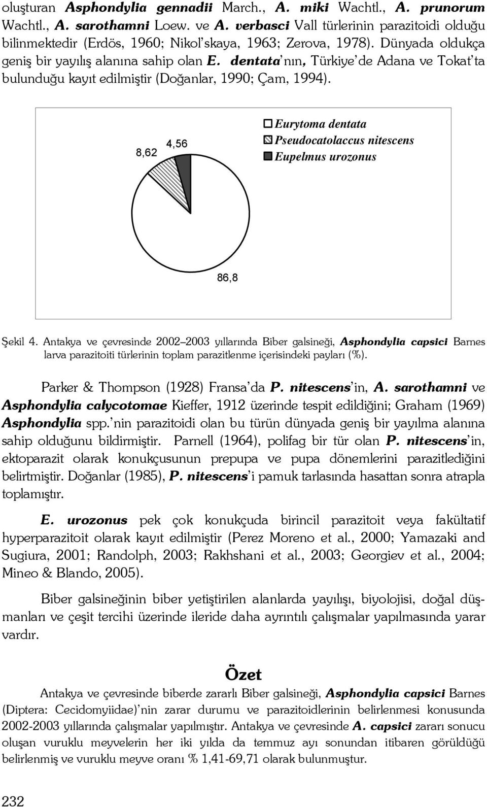 dentata nın, Türkiye de Adana ve Tokat ta bulunduğu kayıt edilmiştir (Doğanlar, 1990; Çam, 1994). 8,62 4,56 Eurytoma dentata Pseudocatolaccus nitescens Eupelmus urozonus 86,8 Şekil 4.