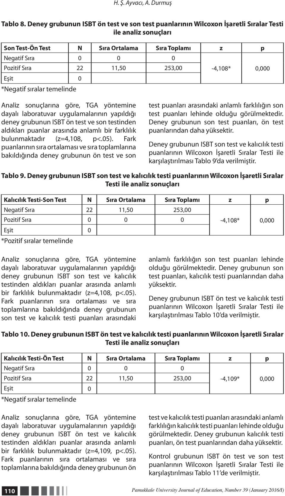 253,00 Eşit 0 *Negatif sıralar temelinde -4,108* 0,000 Analiz sonuçlarına göre, TGA yöntemine dayalı laboratuvar uygulamalarının yapıldığı deney grubunun ISBT ön test ve son testinden aldıkları