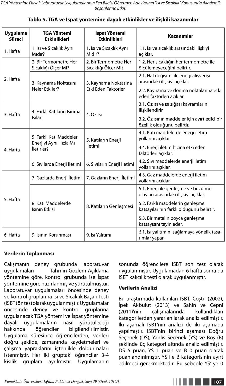 3. Kaynama Noktasını Neler Etkiler? 4. Farklı Katıların Isınma Isıları 5. Farklı Katı Maddeler Enerjiyi Aynı Hızla Mı İletirler? İspat Yöntemi Etkinlikleri 1. Isı ve Sıcaklık Aynı Mıdır? 2.