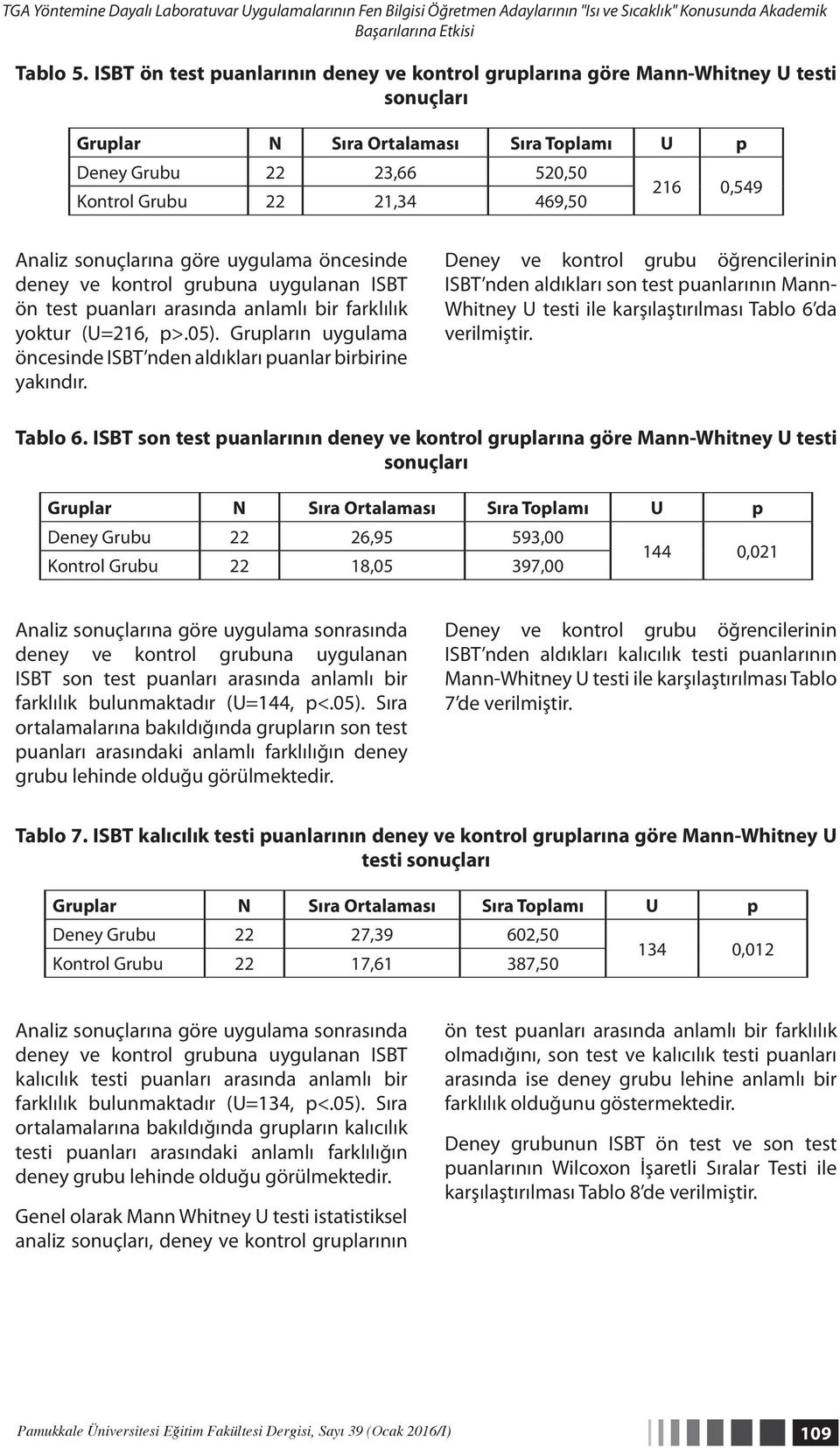 Analiz sonuçlarına göre uygulama öncesinde deney ve kontrol grubuna uygulanan ISBT ön test puanları arasında anlamlı bir farklılık yoktur (U=216, p>.05).