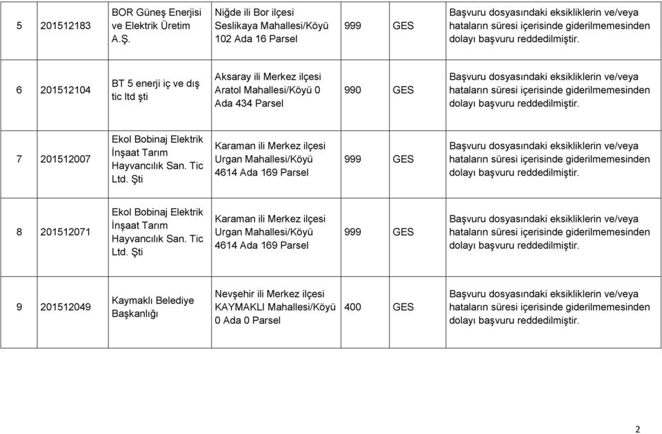 0 Ada 434 Parsel 7 201512007 Ekol Bobinaj Elektrik ĠnĢaat Tarım Hayvancılık San. Tic Ltd.