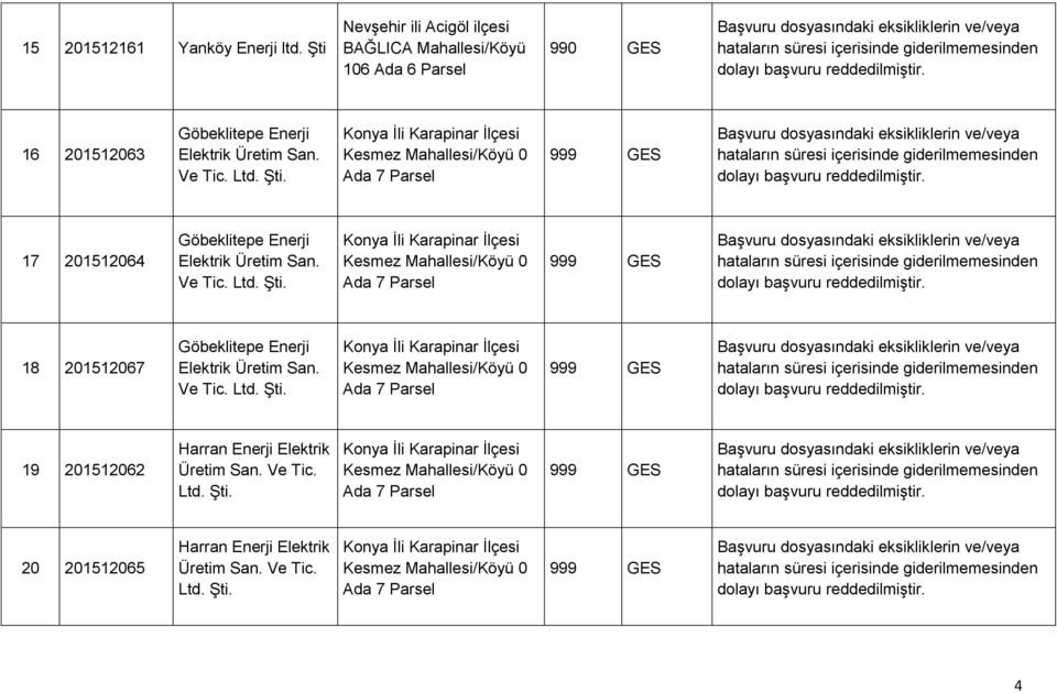 Üretim San. Ve Tic. Ltd. ġti. 17 201512064 Göbeklitepe Enerji Elektrik Üretim San. Ve Tic. Ltd. ġti. 18 201512067 Göbeklitepe Enerji Elektrik Üretim San.