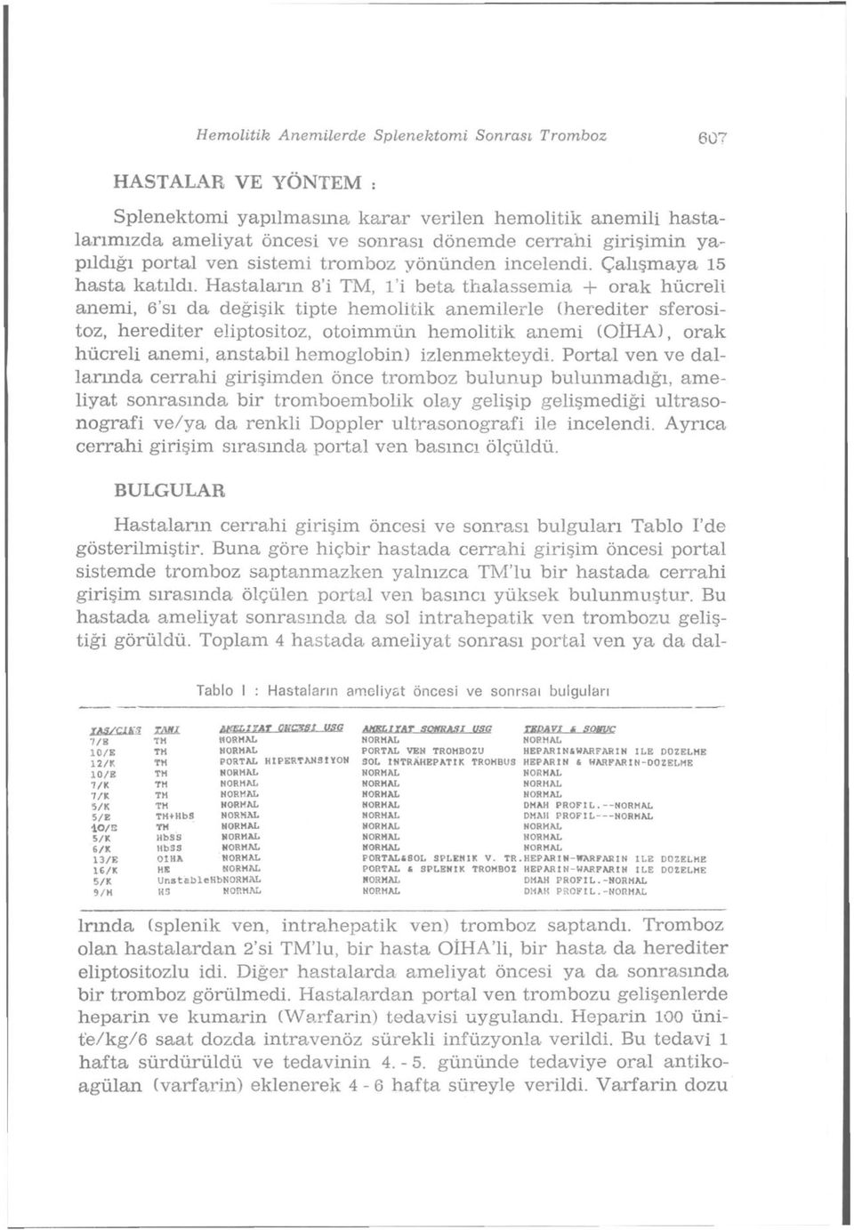 Hastaların 8'i TM, l'i beta thalassemia + orak hücreli anemi, 6'sı da değişik tipte hemolitik anemilerle (herediter sferositoz, herediter eliptositoz, otoimmün hemolitik anemi (OİHA), orak hücreli