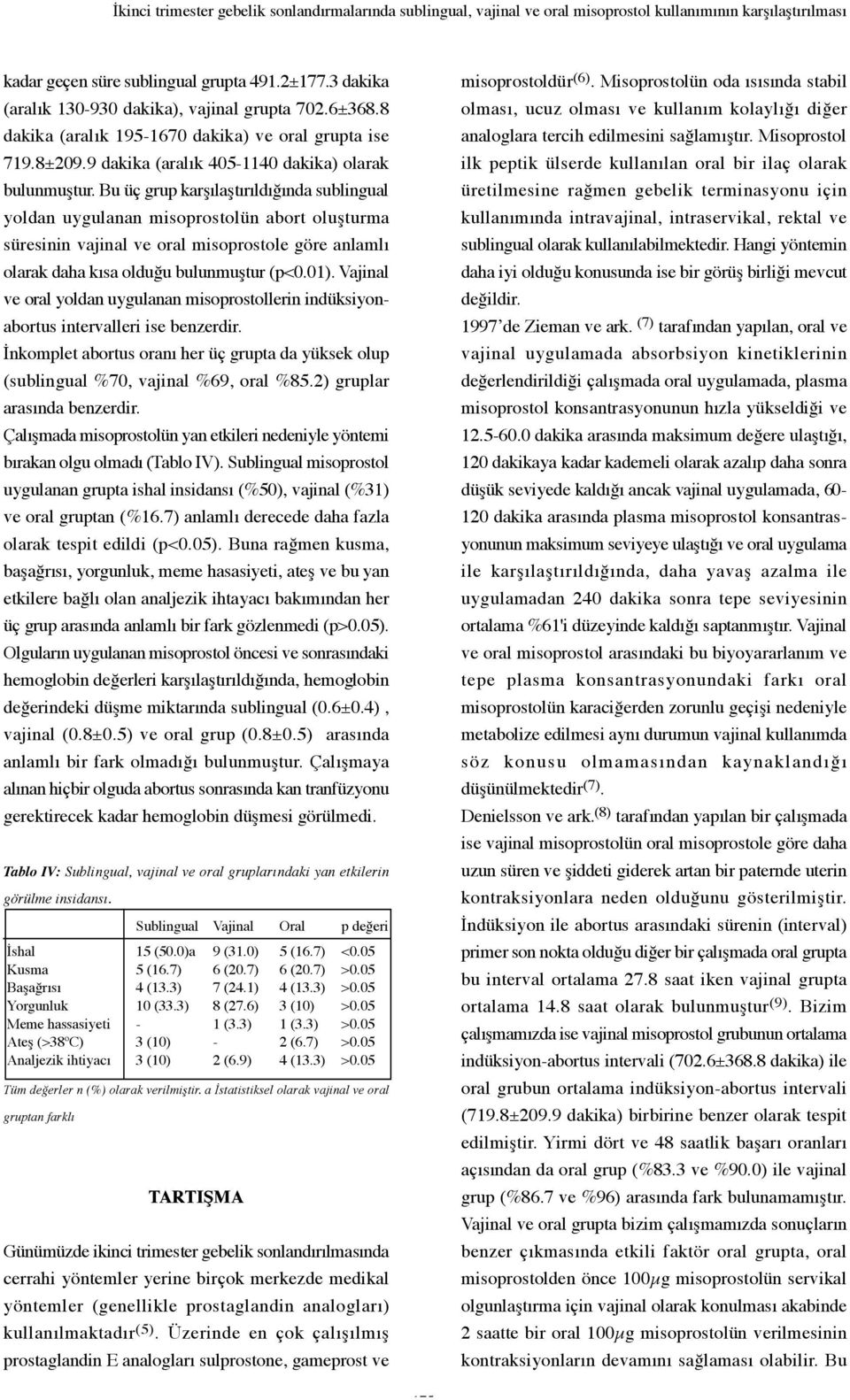 Bu üç grup karşılaştırıldığında sublingual yoldan uygulanan misoprostolün abort oluşturma süresinin vajinal ve oral misoprostole göre anlamlı olarak daha kısa olduğu bulunmuştur (p<0.01).