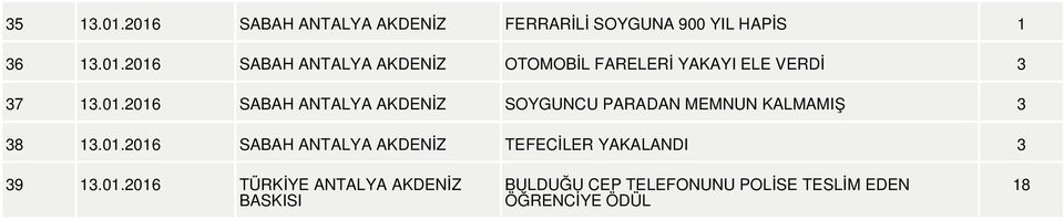 01.2016 TÜRKİYE ANTALYA AKDENİZ BASKISI BULDUĞU CEP TELEFONUNU POLİSE TESLİM EDEN ÖĞRENCİYE