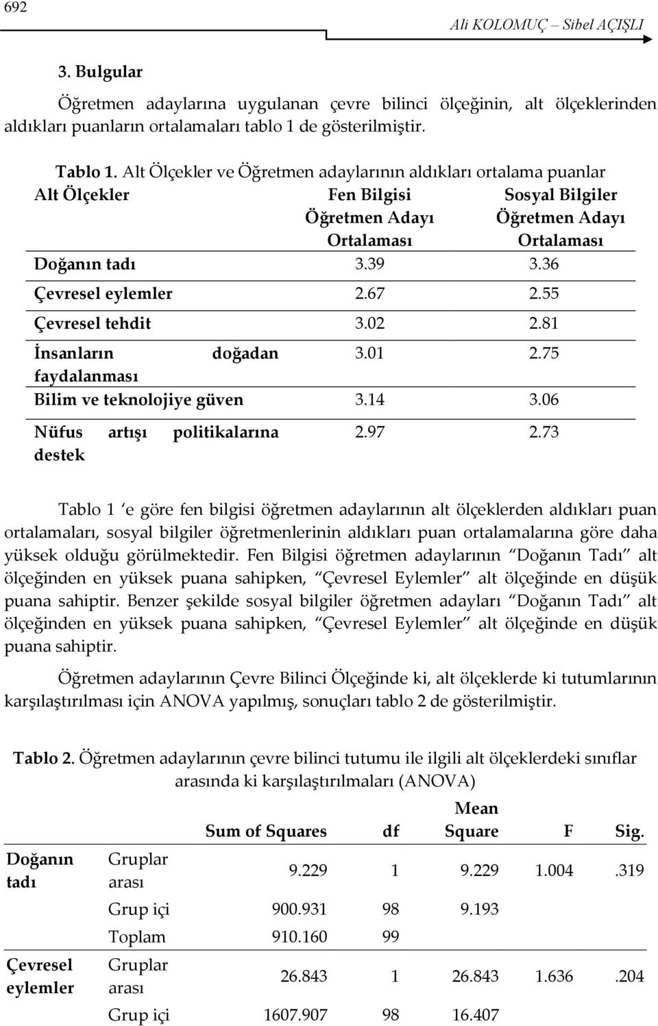 67 2.55 Çevresel tehdit 3.02 2.81 İnsanların doğadan 3.01 2.75 faydalanması Bilim ve teknolojiye güven 3.14 3.06 Nüfus artışı politikalarına destek 2.97 2.