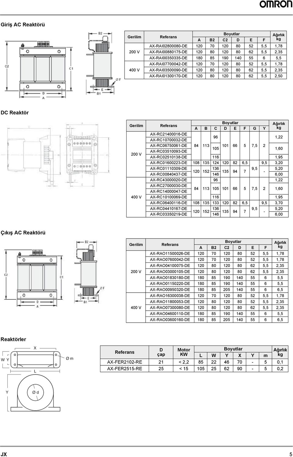 X-RC21400016-DE X-RC10700032-DE 96 1,22 X-RC06750061-DE 84 113 101 66 5 7,5 2 105 X-RC03510093-DE 1,60 X-RC02510138-DE 116 1,95 X-RC01600223-DE 108 135 124 120 82 6,5 9,5 3,20 X-RC01110309-DE 9,5 120