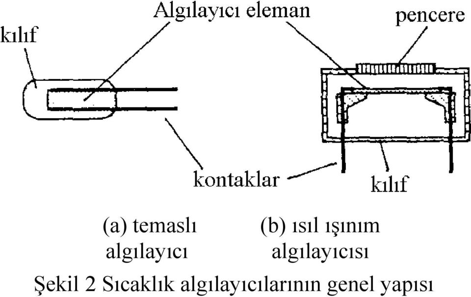 algılayıcısı Şekil 2