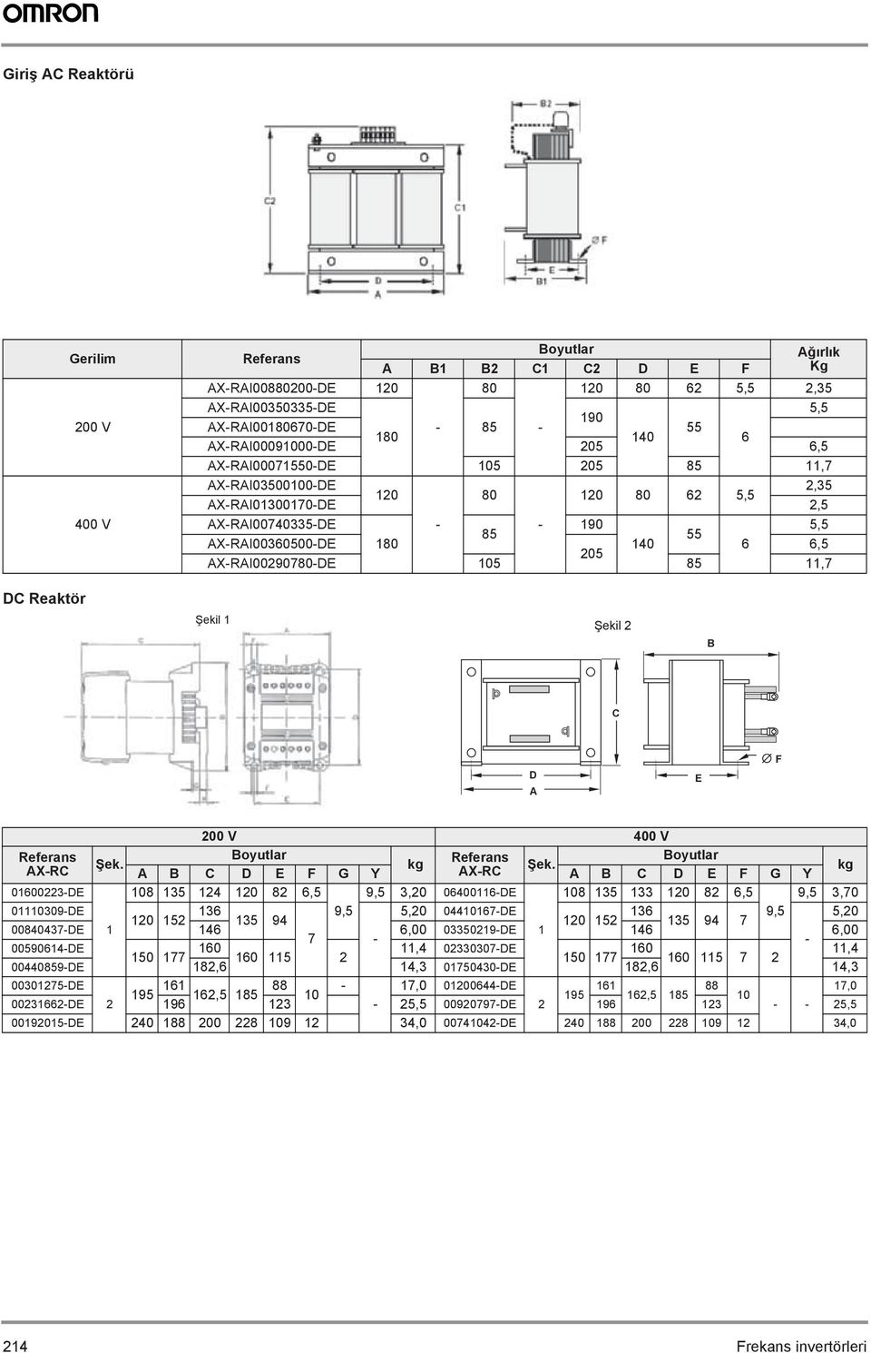 Reaktör Şekil 1 Şekil 2 B C D E F 200 V 400 V Şek. kg Şek.