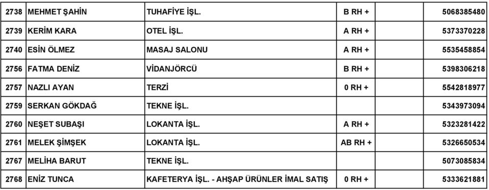 NAZLI AYAN TERZİ 0 RH + 5542818977 2759 SERKAN GÖKDAĞ TEKNE İŞL. 5343973094 2760 NEŞET SUBAŞI LOKANTA İŞL.