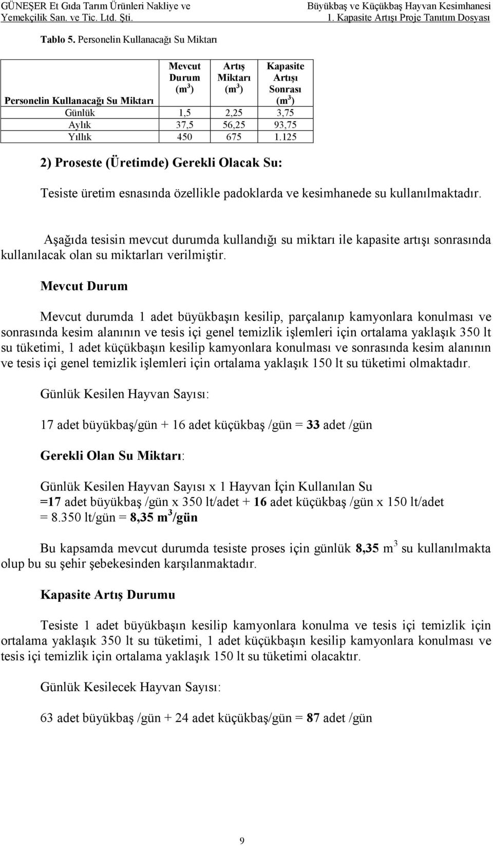 3,75 Aylık 37,5 56,25 93,75 Yıllık 450 675 1.125 Tesiste üretim esnasında özellikle padoklarda ve kesimhanede su kullanılmaktadır.