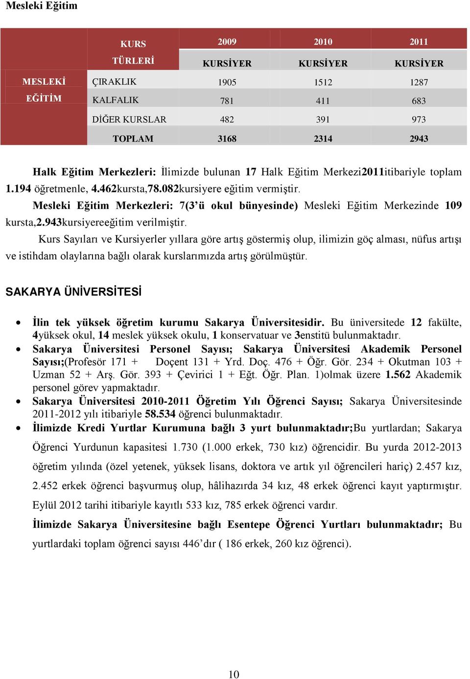 Mesleki Eğitim Merkezleri: 7(3 ü okul bünyesinde) Mesleki Eğitim Merkezinde 109 kursta,2.943kursiyereeğitim verilmiştir.