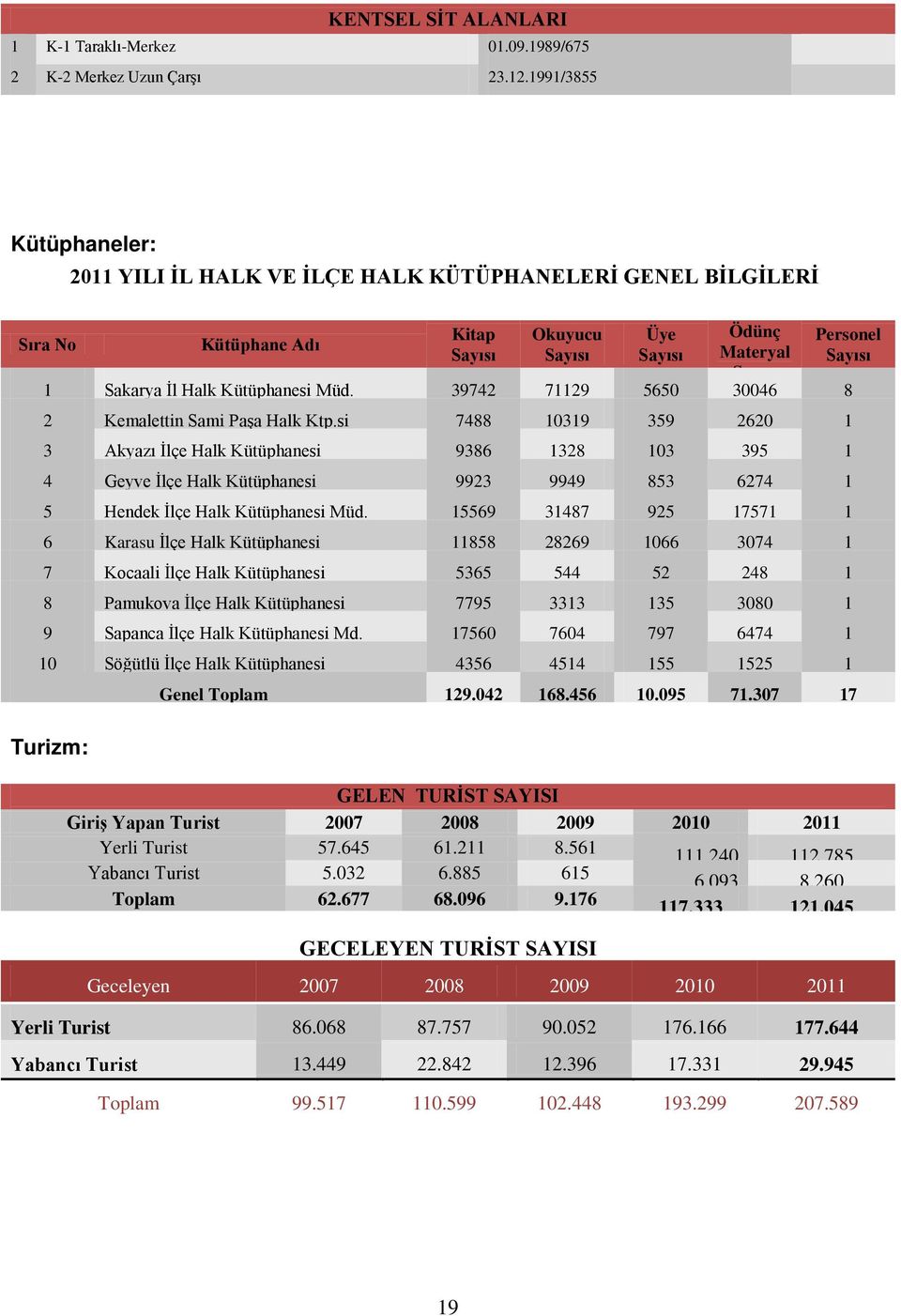 Kütüphanesi Müd. 39742 71129 5650 30046 8 2 Kemalettin Sami Paşa Halk Ktp.