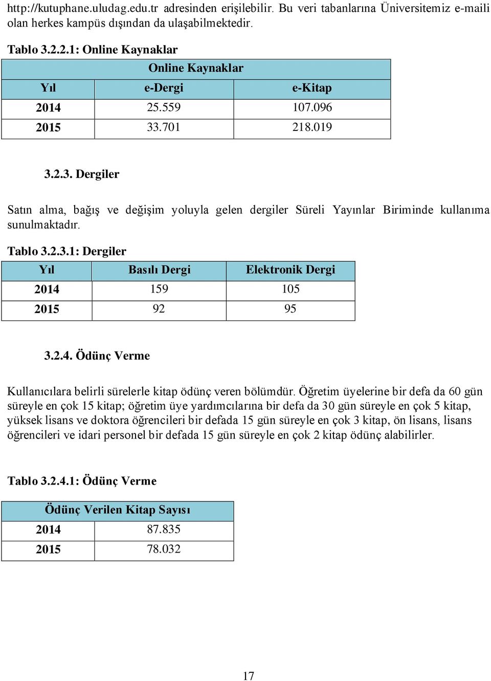 Tablo 3.2.3.1: Dergiler Yıl Basılı Dergi Elektronik Dergi 2014 159 105 2015 92 95 3.2.4. Ödünç Verme Kullanıcılara belirli sürelerle kitap ödünç veren bölümdür.