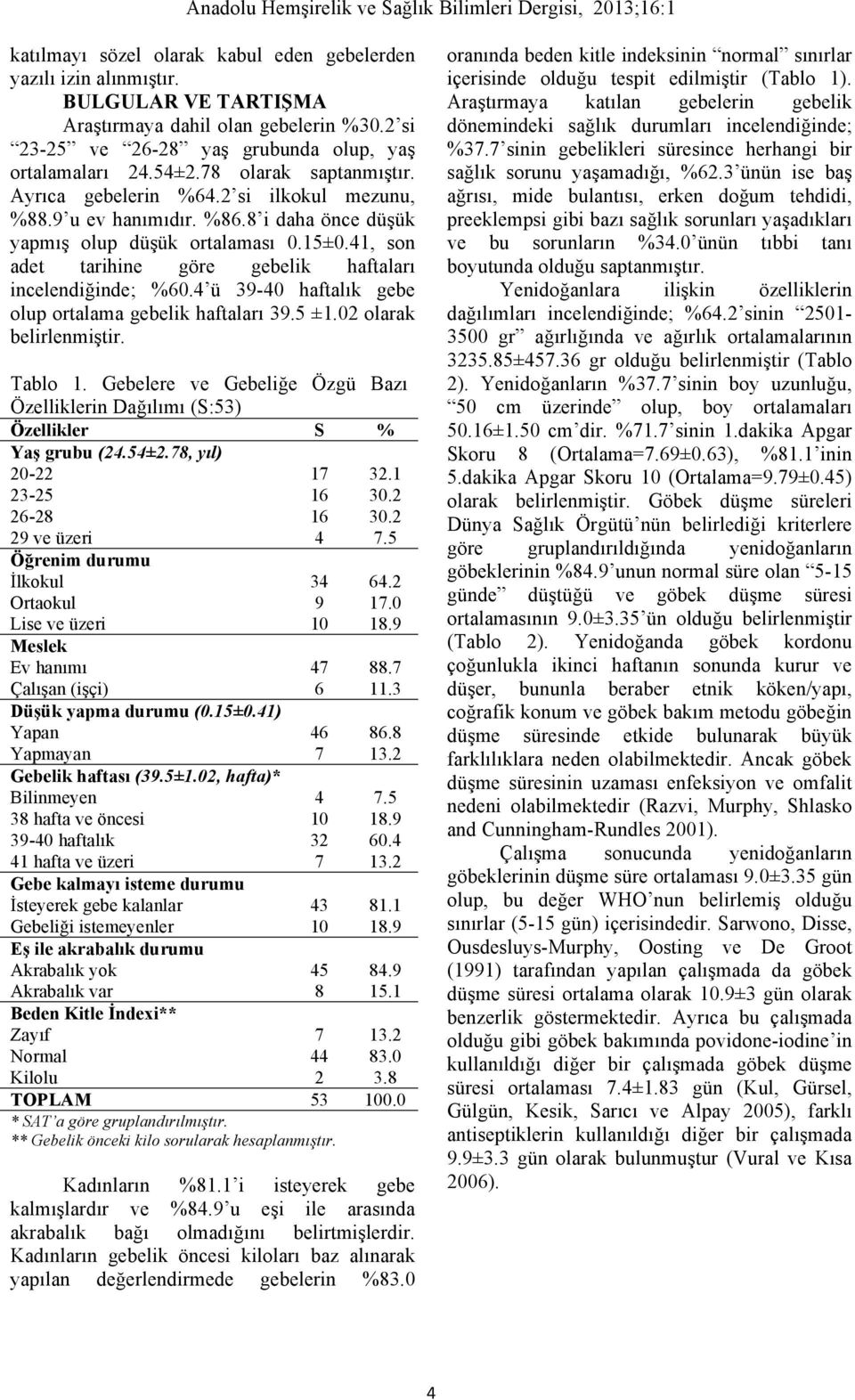 41, son adet tarihine göre gebelik haftaları incelendiğinde; %60.4 ü 39-40 haftalık gebe olup ortalama gebelik haftaları 39.5 ±1.02 olarak belirlenmiştir. Tablo 1.