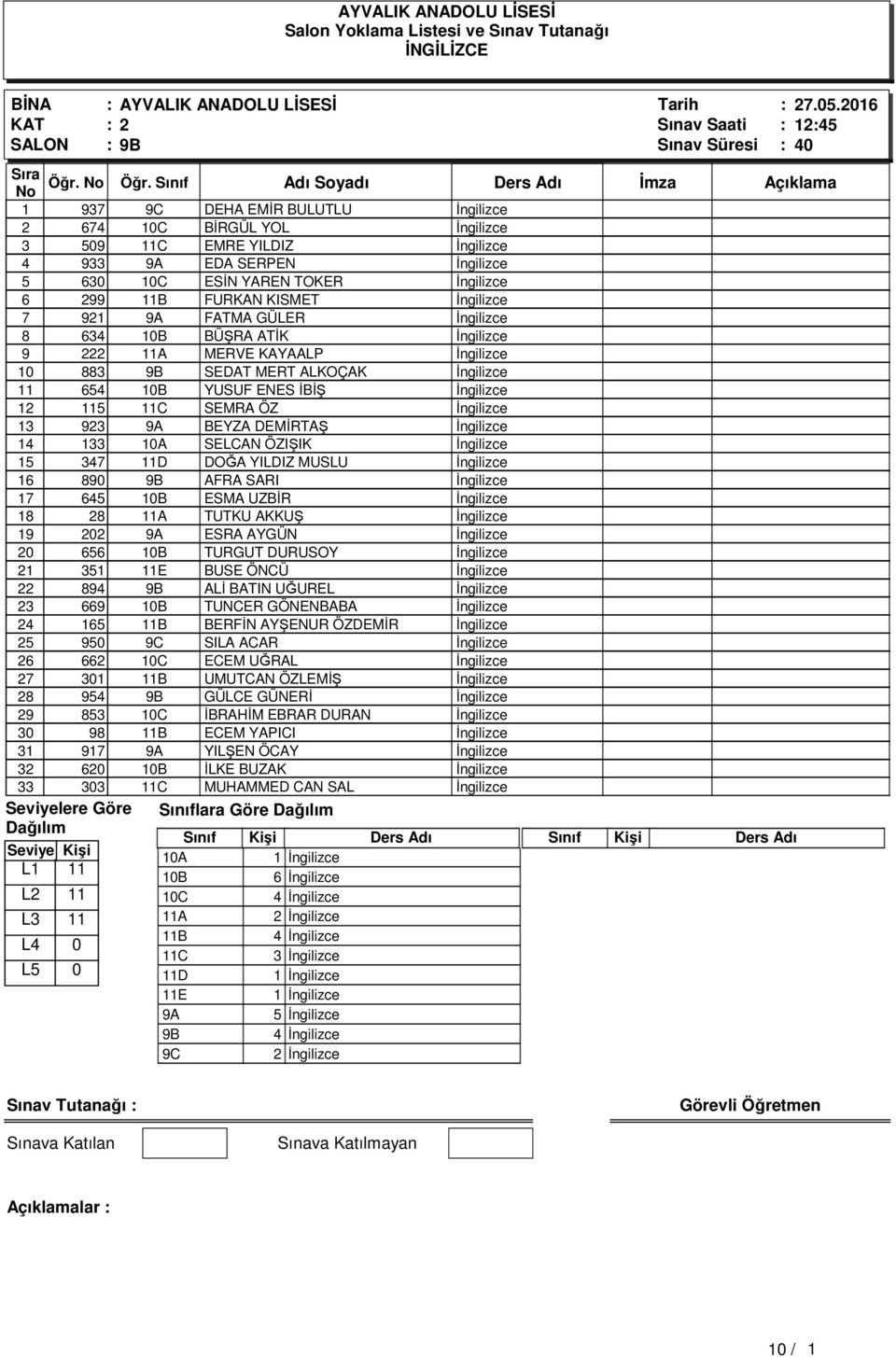 İngilizce 6 299 B FURKAN KISMET İngilizce 7 92 9A FATMA GÜLER İngilizce 8 634 0B BÜŞRA ATİK İngilizce 9 222 A MERVE KAYAALP İngilizce 0 883 9B SEDAT MERT ALKOÇAK İngilizce 654 0B YUSUF ENES İBİŞ