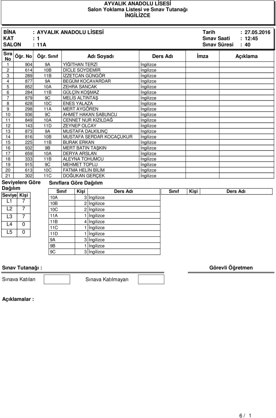 İngilizce 6 284 B GÜLÇİN KOŞMAZ İngilizce 7 879 9C MELİS ALTINTAŞ İngilizce 8 628 0C ENES YALAZA İngilizce 9 298 A MERT AYGÖREN İngilizce 0 936 9C AHMET HAKAN SABUNCU İngilizce 849 0A CENNET NUR