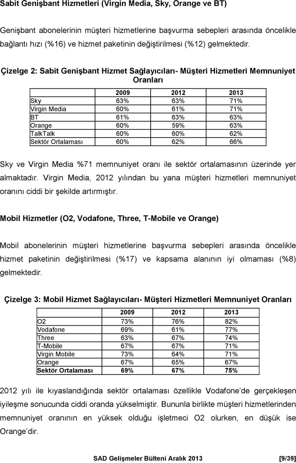 Çizelge 2: Sabit Genişbant Hizmet Sağlayıcıları- Müşteri Hizmetleri Memnuniyet Oranları 2009 2012 2013 Sky 63% 63% 71% Virgin Media 60% 61% 71% BT 61% 63% 63% Orange 60% 59% 63% TalkTalk 60% 60% 62%