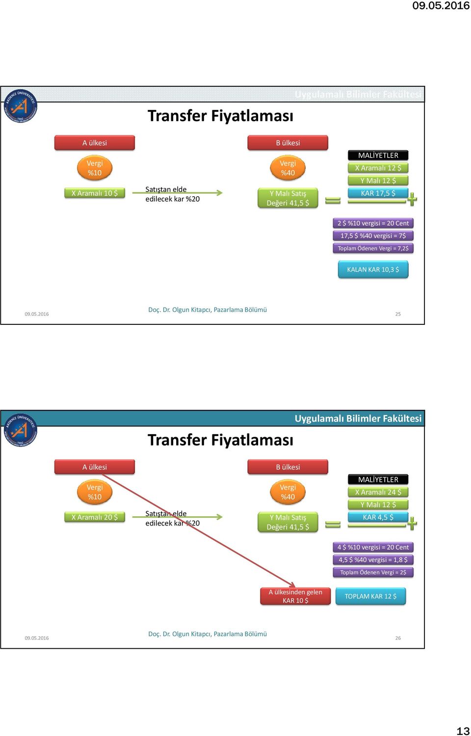 2016 25 Transfer Fiyatlaması A ülkesi Vergi %10 X Aramalı 20 $ Satıştan elde edilecek kar %20 B ülkesi Vergi %40 Y Malı Satış Değeri 41,5 $ MALİYETLER