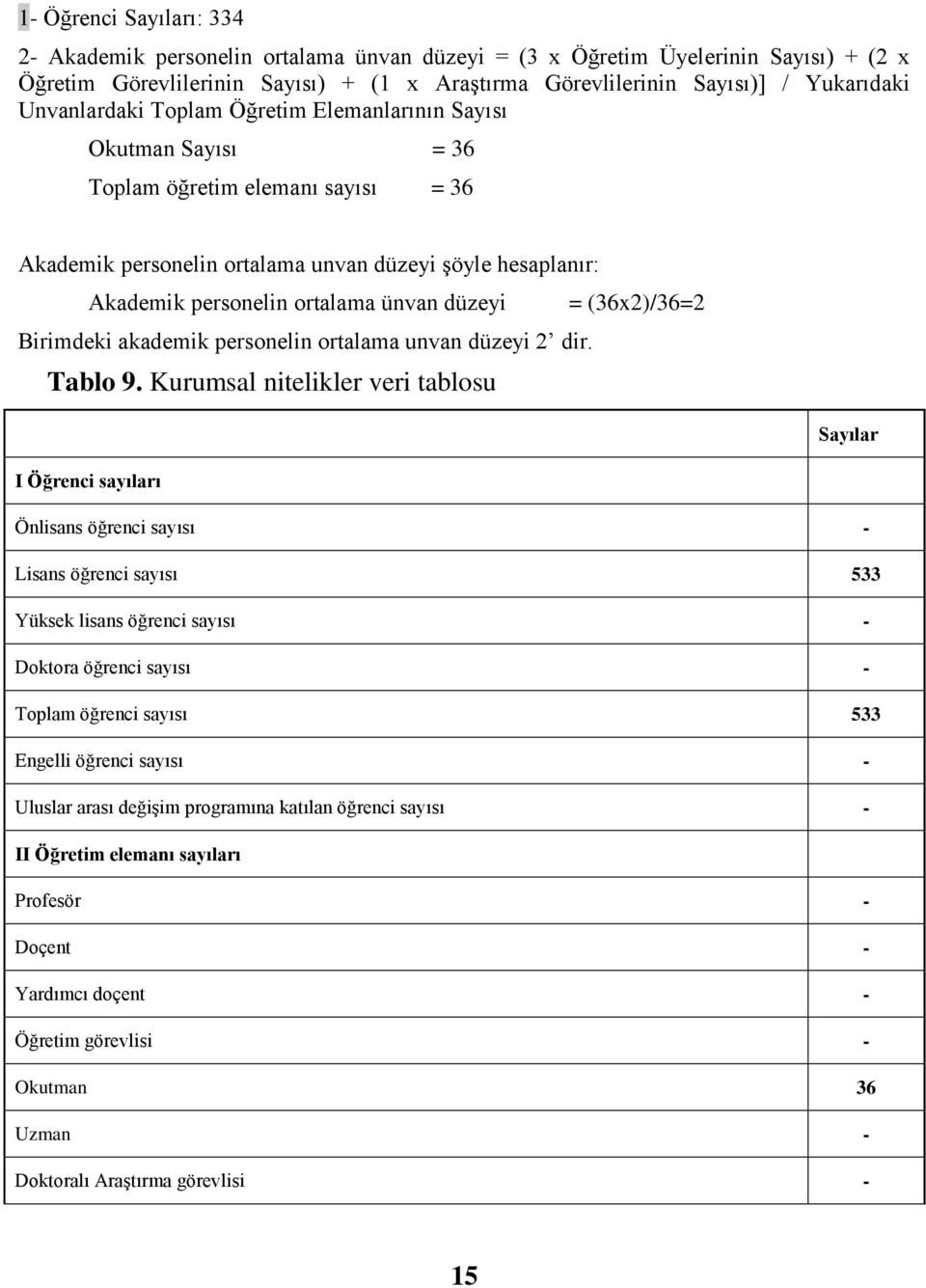 Birimdeki akademik personelin ortalama unvan düzeyi 2 dir. Tablo 9.