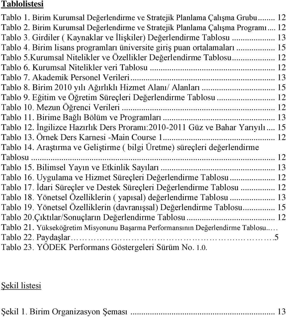 Kurumsal Nitelikler ve Özellikler Değerlendirme Tablosu... 12 Tablo 6. Kurumsal Nitelikler veri Tablosu... 12 Tablo 7. Akademik Personel Verileri... 13 Tablo 8.