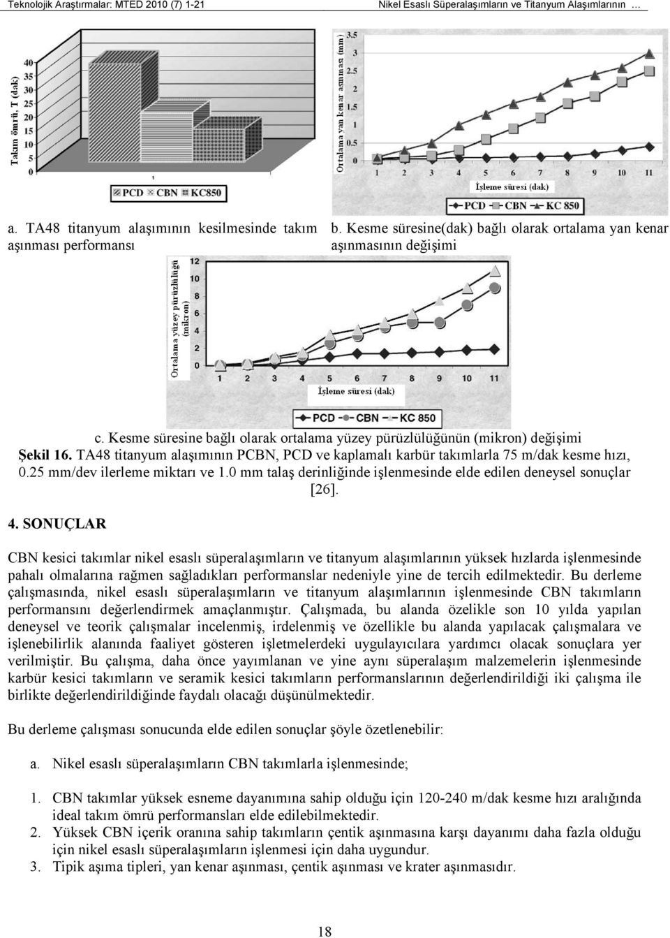 TA48 titanyum alaşımının PCBN, PCD ve kaplamalı karbür takımlarla 75 m/dak kesme hızı, 0.25 mm/dev ilerleme miktarı ve 1.0 mm talaş derinliğinde işlenmesinde elde edilen deneysel sonuçlar [26]. 4.