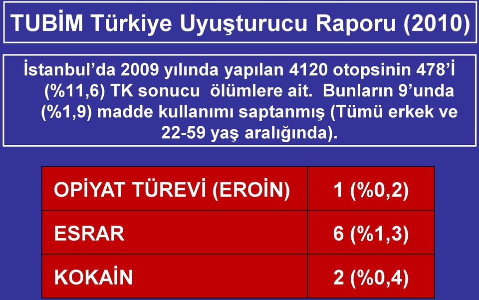 Bunların 9 unda (%1,9) madde kullanımı saptanmış (Tümü erkek ve