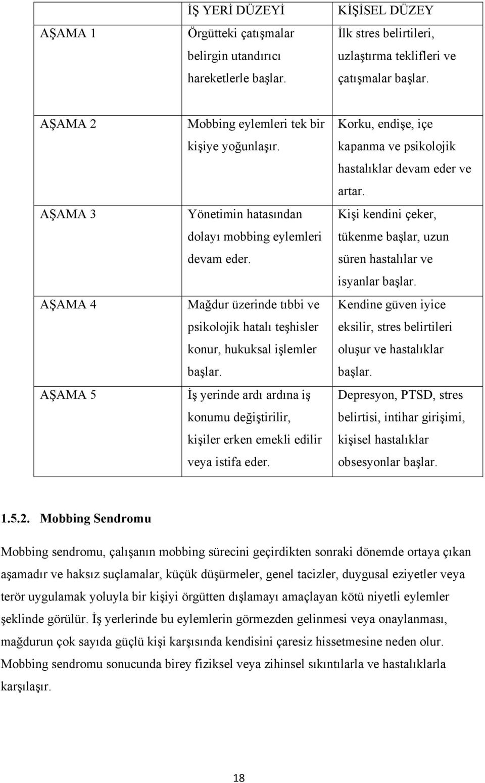 Mağdur üzerinde tıbbi ve psikolojik hatalı teşhisler konur, hukuksal işlemler başlar. İş yerinde ardı ardına iş konumu değiştirilir, kişiler erken emekli edilir veya istifa eder.