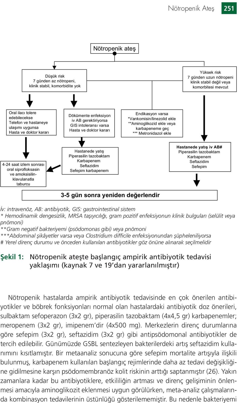 ekle **Aminoglikozid ekle veya karbapeneme geç *** Metronidazol ekle 4-24 saat izlem sonrası oral siprofloksasin ve amoksisilinklavulanatla taburcu Hastanede yatış Piperasilin tazobaktam Karbapenem