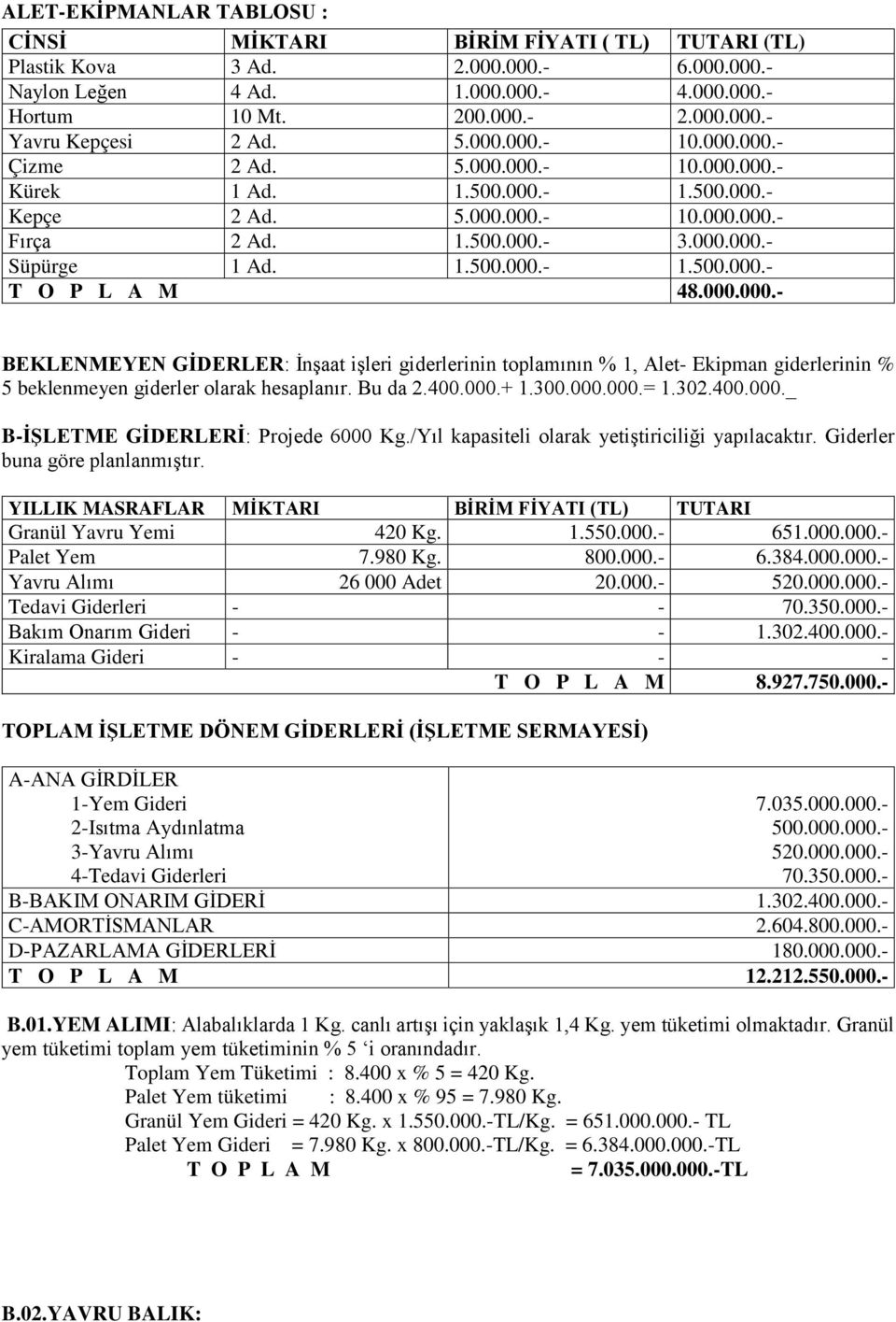 000.000.- BEKLENMEYEN GİDERLER: İnşaat işleri giderlerinin toplamının % 1, Alet- Ekipman giderlerinin % 5 beklenmeyen giderler olarak hesaplanır. Bu da 2.400.000.+ 1.300.000.000.= 1.302.400.000._ B-İŞLETME GİDERLERİ: Projede 6000 Kg.