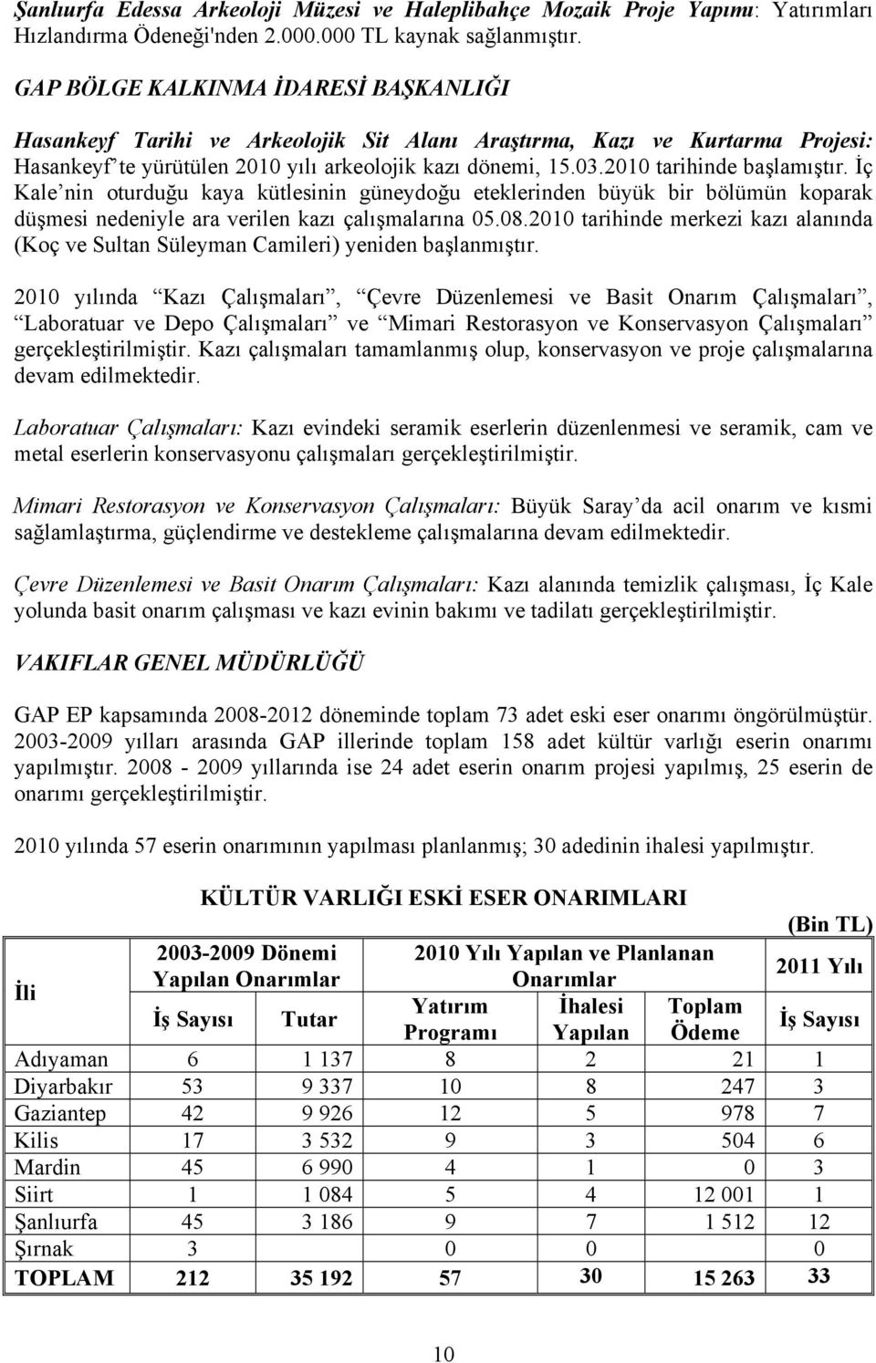 2010 tarihinde başlamıştır. İç Kale nin oturduğu kaya kütlesinin güneydoğu eteklerinden büyük bir bölümün koparak düşmesi nedeniyle ara verilen kazı çalışmalarına 05.08.