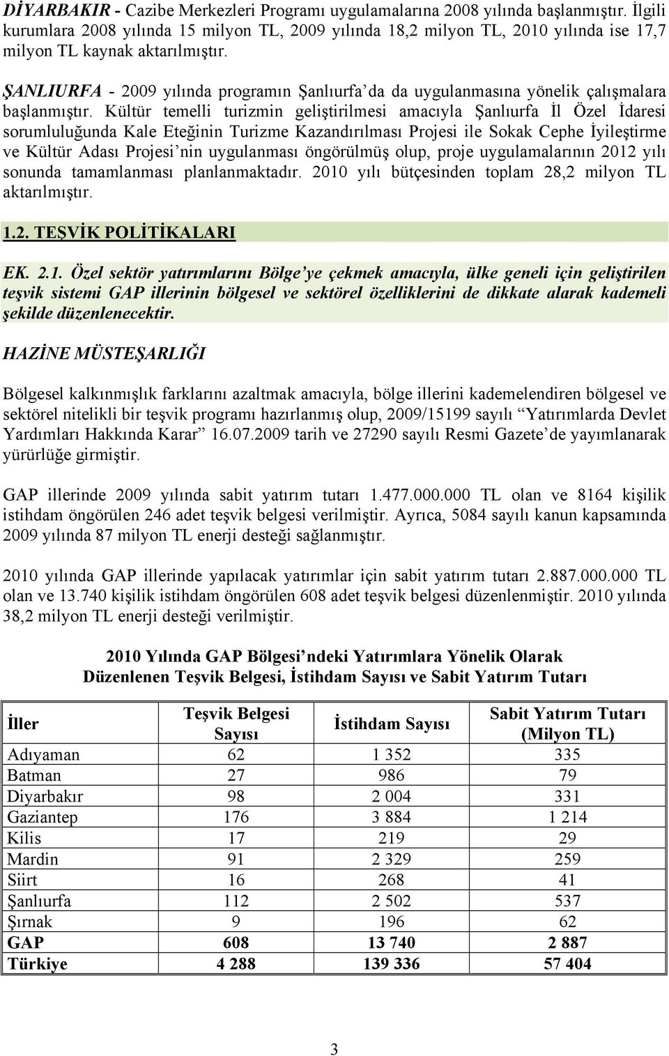 ŞANLIURFA - 2009 yılında programın Şanlıurfa da da uygulanmasına yönelik çalışmalara başlanmıştır.