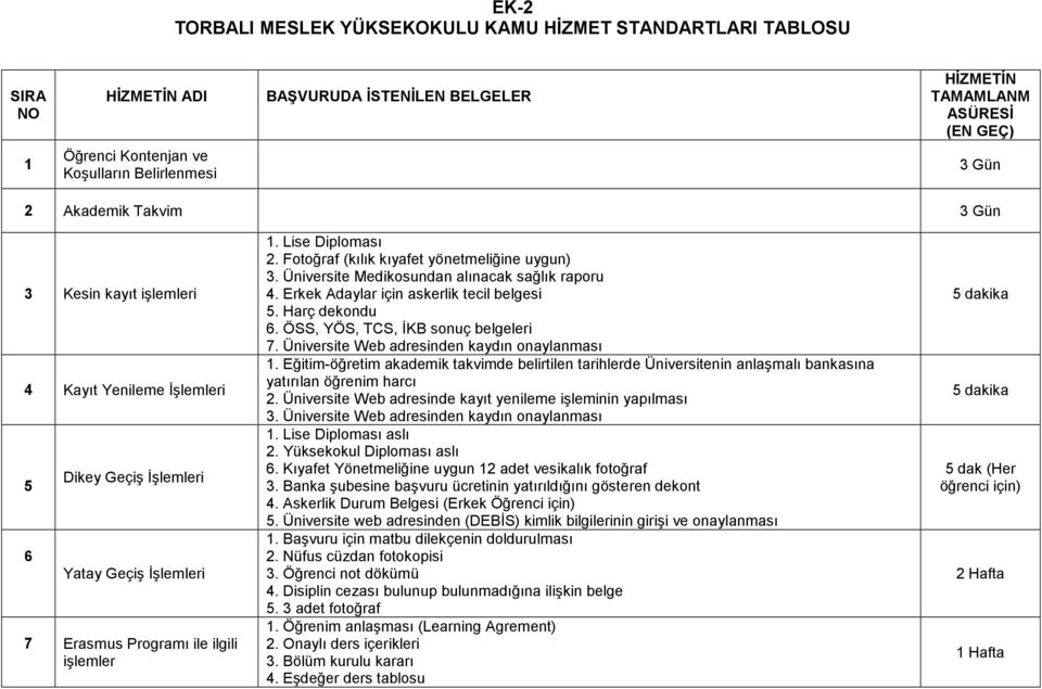 Fotoğraf (kılık kıyafet yönetmeliğine uygun) 3. Üniversite Medikosundan alınacak sağlık raporu 4. Erkek Adaylar için askerlik tecil belgesi 5. Harç dekondu 6. ÖSS, YÖS, TCS, İKB sonuç belgeleri 7.