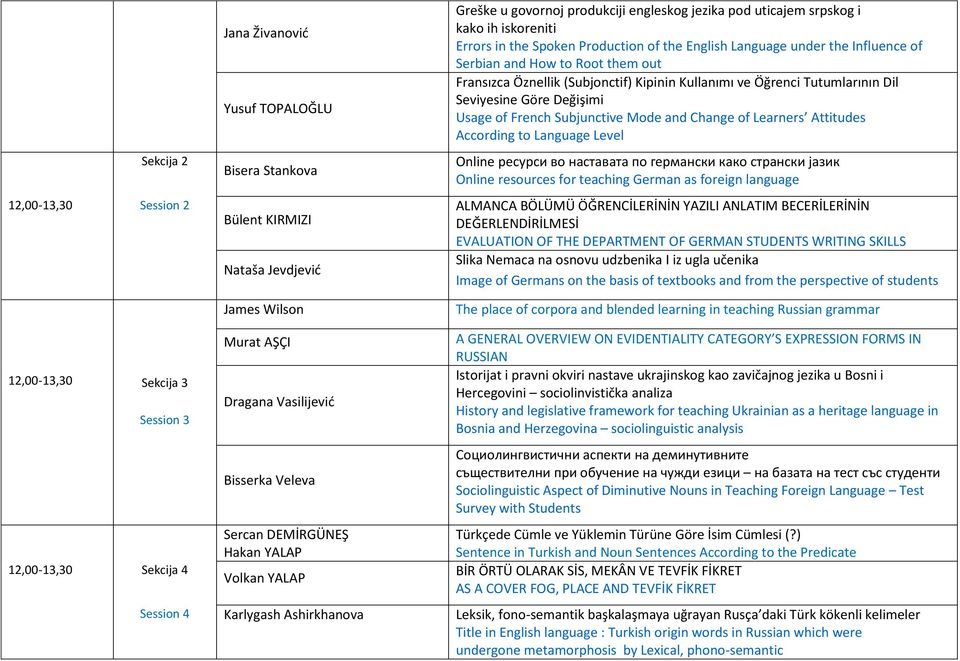 Dil Seviyesine Göre Değişimi Usage of French Subjunctive Mode and Change of Learners Attitudes According to Language Level Online ресурси во наставата по германски како странски јазик Online