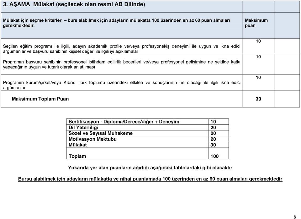 Programın başvuru sahibinin profesyonel istihdam edilirlik becerileri ve/veya profesyonel gelişimine ne şekilde katkı yapacağının uygun ve tutarlı olarak anlatılması Programın kurum/şirket/veya