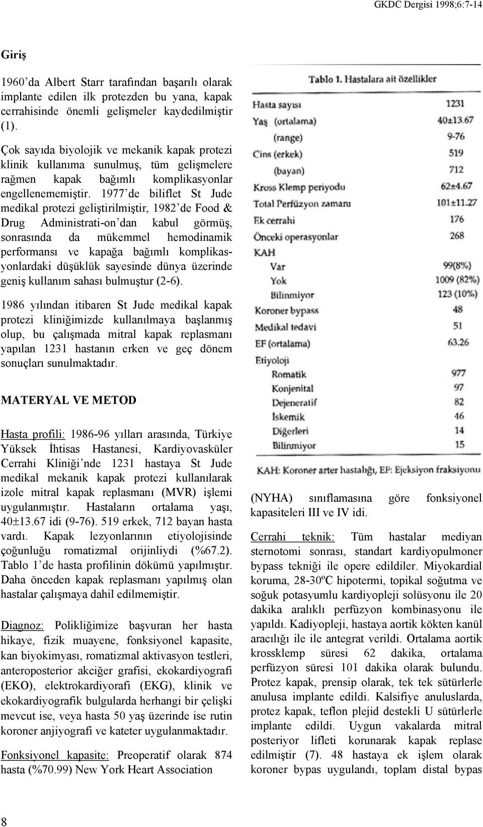 1977 de biliflet St Jude medikal protezi geliştirilmiştir, 1982 de Food & Drug Administrati-on dan kabul görmüş, sonrasında da mükemmel hemodinamik performansı ve kapağa bağımlı komplikasyonlardaki