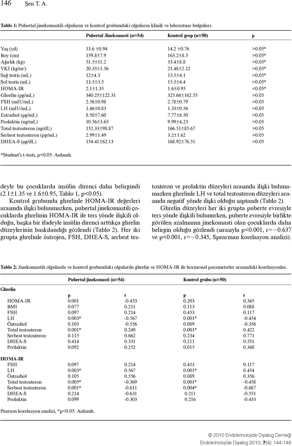 05* HOMA-IR 2.1±1.35 1.6±0.95 <0.05* Ghrelin (pg/ml) 340.25±122.31 325.66±162.55 >0.05 FSH (miu/ml) 2.56±0.98 2.78±0.79 >0.05 LH (miu/ml) 1.46±0.83 1.33±0.56 >0.05 Estradiol (pg/ml) 8.50±7.60 7.77±6.