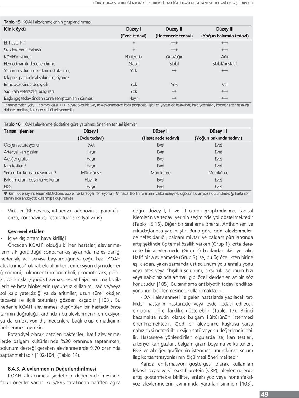 şiddeti Hafif/orta Orta/ağır Ağır Hemodinamik değerlendirme Stabil Stabil Stabil/unstabil Yardımcı solunum kaslarının kullanımı, Yok ++ +++ takipne, paradoksal solunum, siyanoz Bilinç düzeyinde