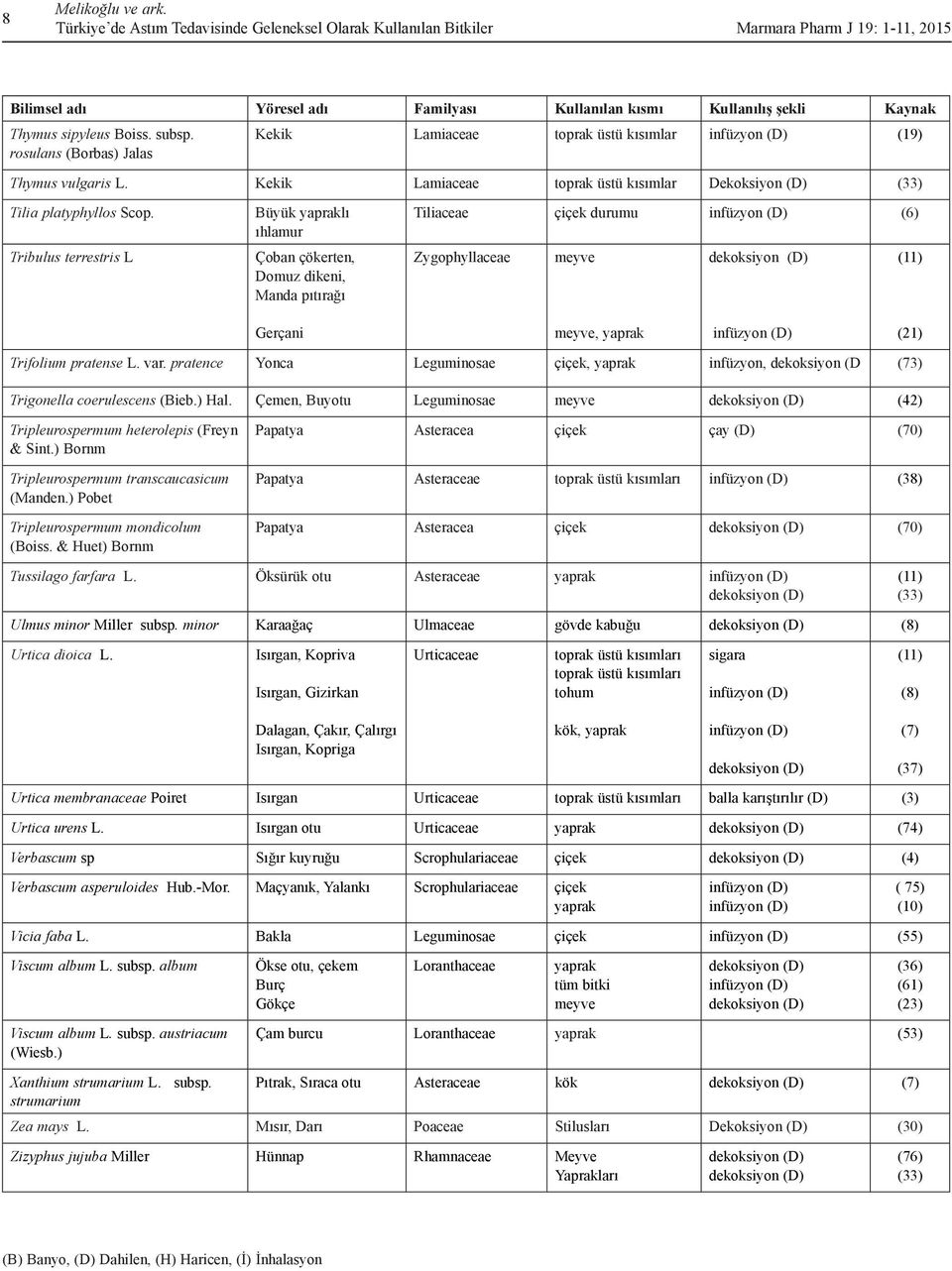 Tribulus terrestris L Büyük lı ıhlamur Çoban çökerten, Domuz dikeni, Manda pıtırağı Gerçani Tiliaceae çiçek durumu (6) Zygophyllaceae meyve meyve, Trifolium pratense L. var.