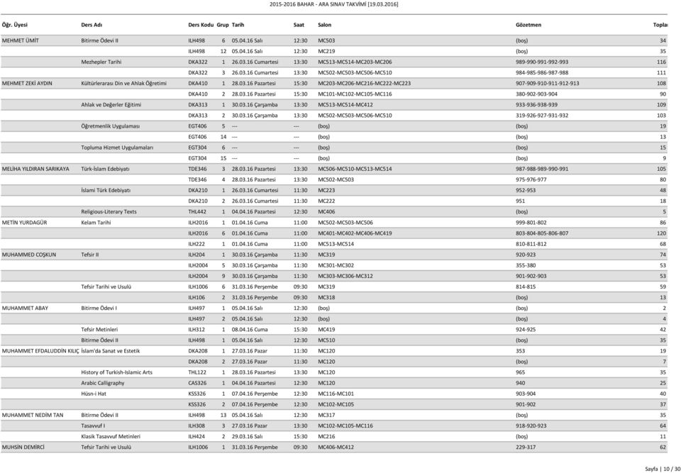 03.16 Pazartesi 15:30 MC203-MC206-MC216-MC222-MC223 907-909-910-911-912-913 108 DKA410 2 28.03.16 Pazartesi 15:30 MC101-MC102-MC105-MC116 380-902-903-904 90 Ahlak ve Değerler Eğitimi DKA313 1 30.03.16 Çarşamba 13:30 MC513-MC514-MC412 933-936-938-939 109 DKA313 2 30.