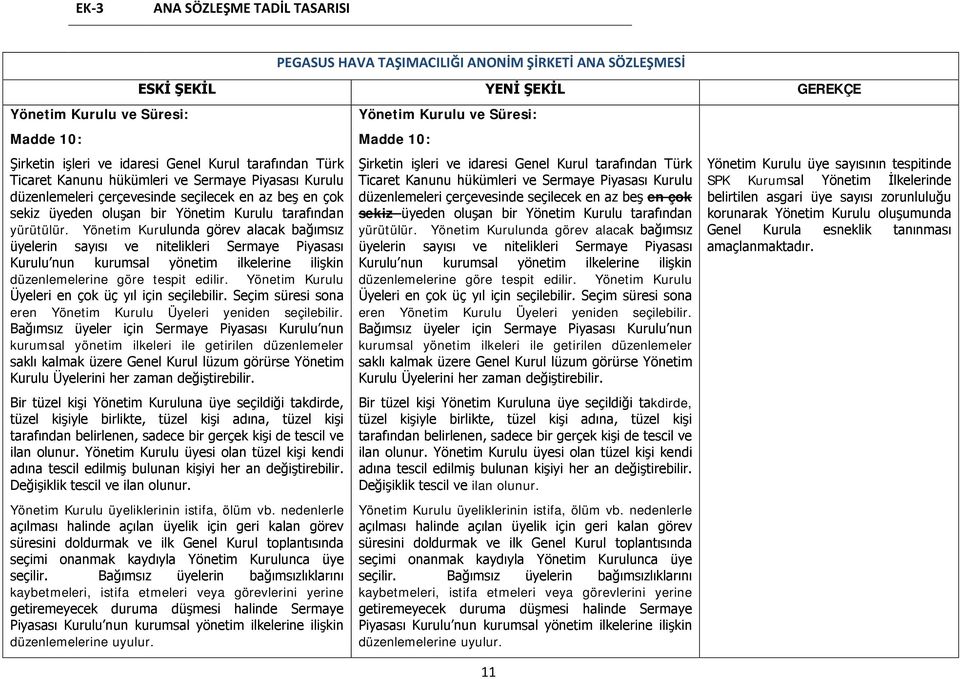 Yönetim Kurulunda görev alacak bağımsız üyelerin sayısı ve nitelikleri Sermaye Piyasası Kurulu nun kurumsal yönetim ilkelerine ilişkin düzenlemelerine göre tespit edilir.